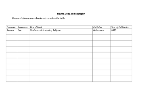 Creating own projects