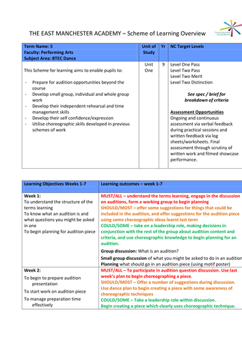 BTEC Dance sow:Unit 1 Individual showcase audition