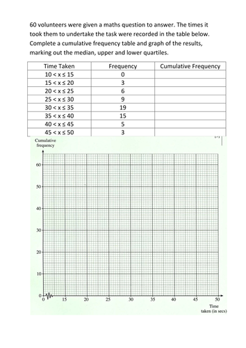 Higher GCSE Freq tables and charts