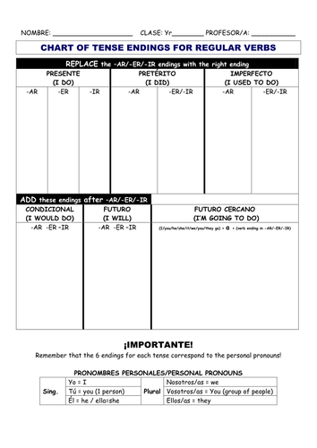 Verb endings template