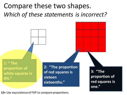 Mathematics of Proportions - L5+