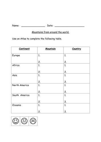 Mountains around the world