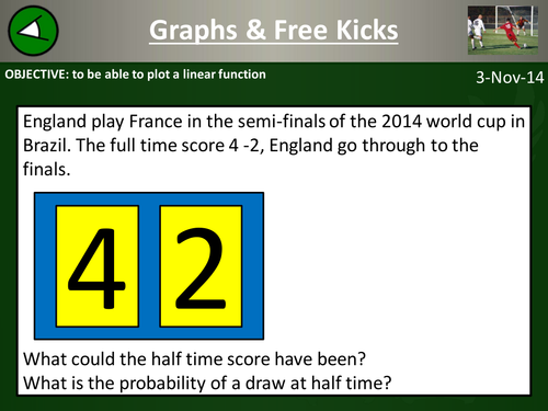 Linear functions and free kicks