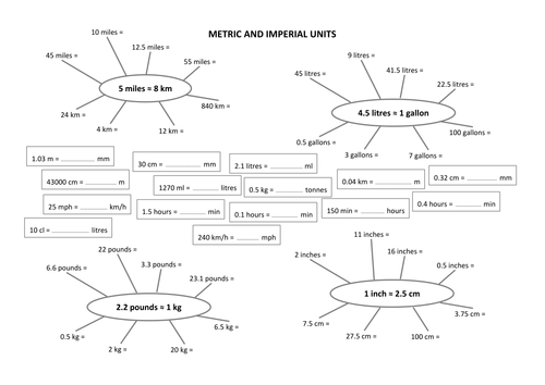 GCSE Converting Metric and Imperial Units