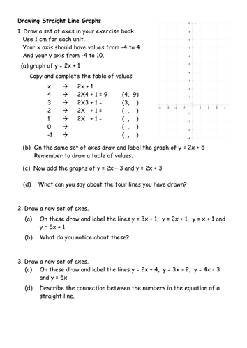 Straight Line Graphs