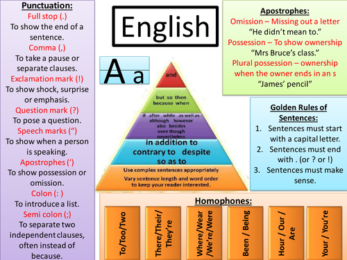 English Learning Mat