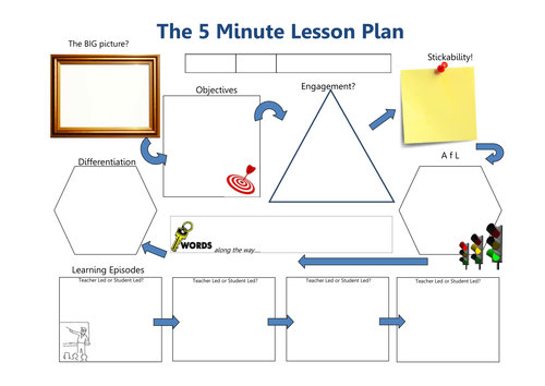 Trainee 5 Minute Lesson Plan | Teaching Resources