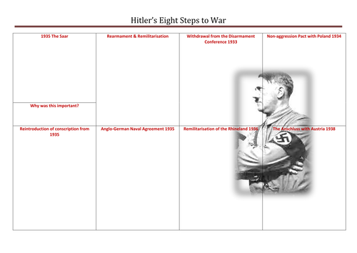 Hitler's Foreign Policy Aims