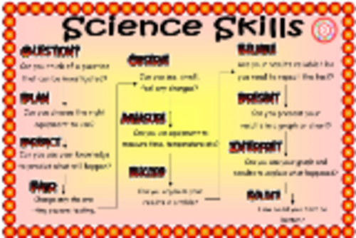 Science Skills Sc1 Revision Poster