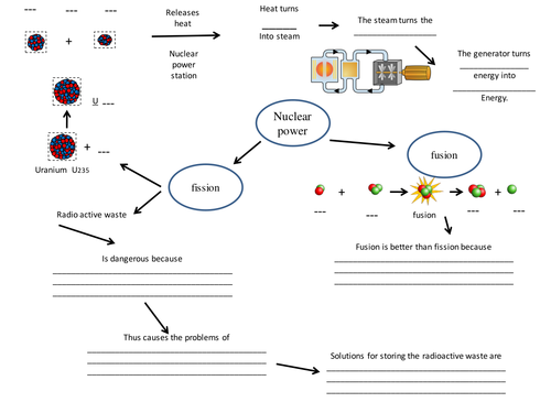 P2 concept maps revision