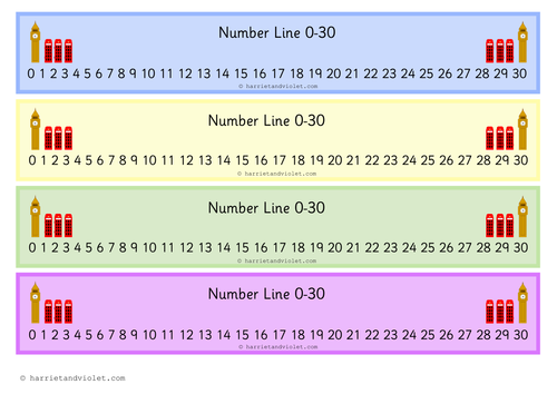 London Themed 0-30 Number Line Updated