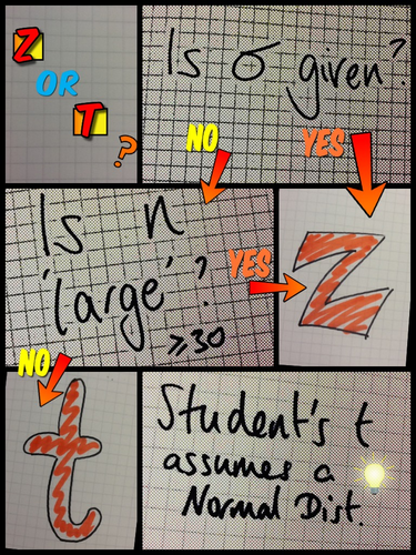 z or t distribution?