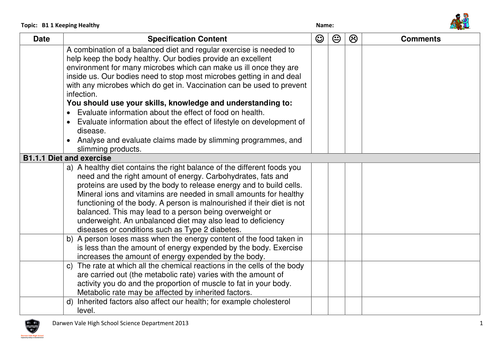 AQA GCSE Biology B1 specification checklists