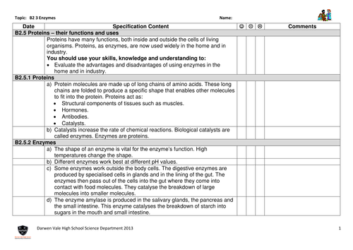 AQA GCSE Biology B2 specification checklists