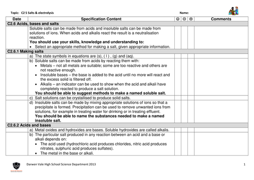 AQA GCSE Chemistry C2 specification checklists