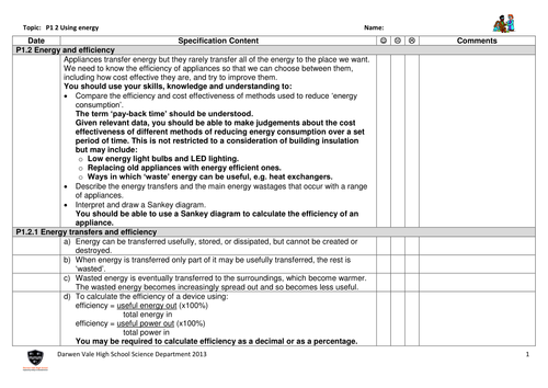 AQA GCSE Physics P1 specification checklists