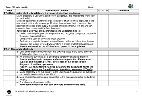 AQA GCSE Physics P2 specification checklists