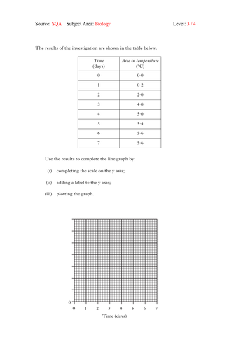 line graph drawing skills in science teaching resources