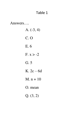 Algebra and Transformations Active Quiz!