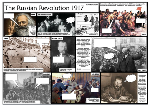 Russian Revolution Graphic novel / Comic Strip