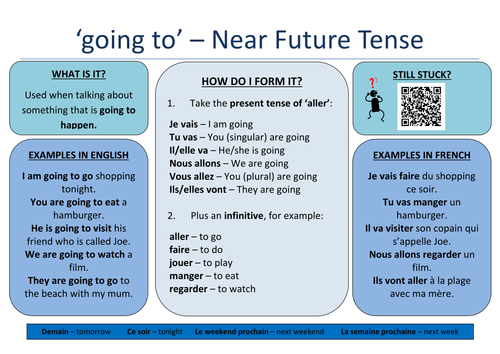 French How To Form The Immediate Future Tense By Dannielle89 