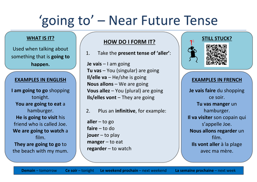 French: How to form the Immediate Future Tense