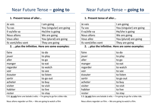 French Immediate Future Tense Worksheets By Dannielle89 Teaching 