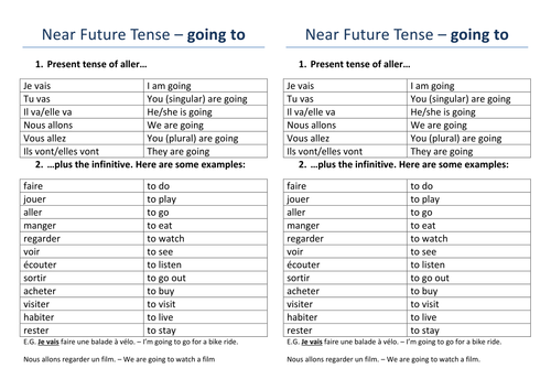 French Immediate Future Tense Worksheets Teaching Resources