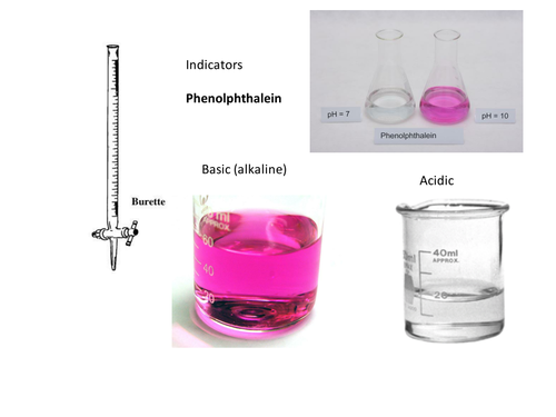 Titration calculations & summary info