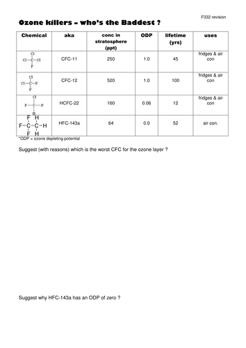 F332 (atmosphere) revision