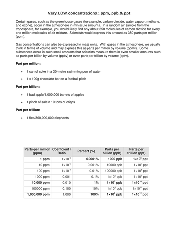 F332 advanced notice June 13 (help)