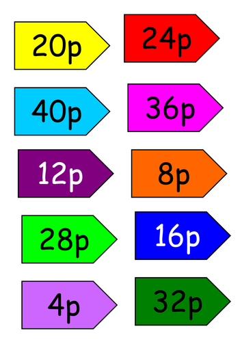 Fractions, Decimals and Percentages Basic