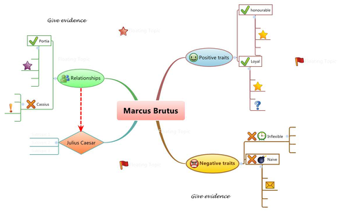 Julius Caesar - Acts I and II. Focus on Brutus.