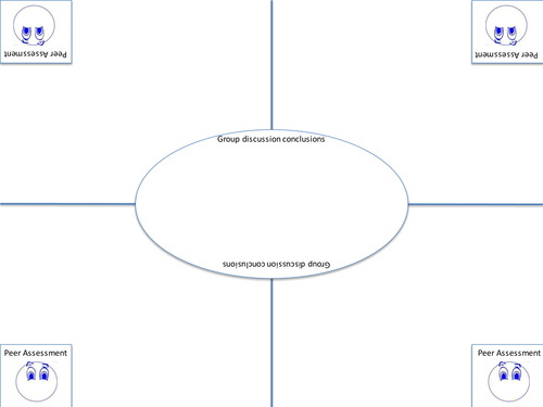 Individual and Group Discussion Activity AFL