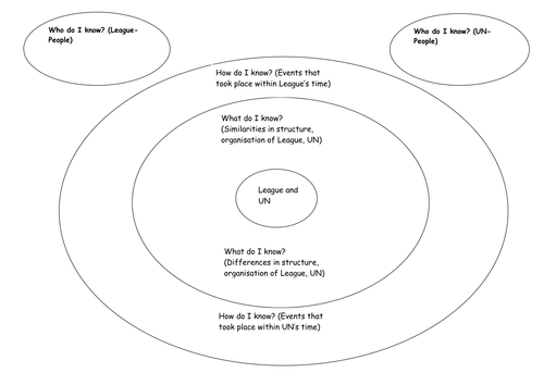 Revision bubble maps Edexcel IGCSE History