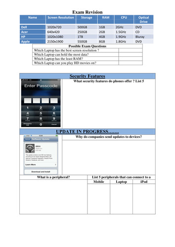 Edexcel ICT GCSE Unit 1 - Revision Task Sheet