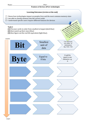 Edexcel ICT GCSE - Features & New Technologies