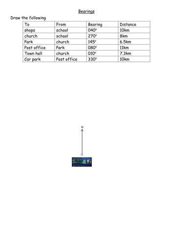 Bearings drawing, reading, return map angles | Teaching Resources