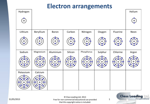 Electron arrangement worksheet