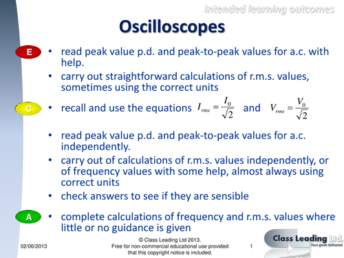 Measuring with oscilloscopes