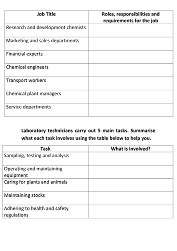B4 Science industry jobs, chemicals made in labs