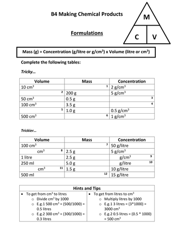 B4 Solutions, Suspensions and Emulsions