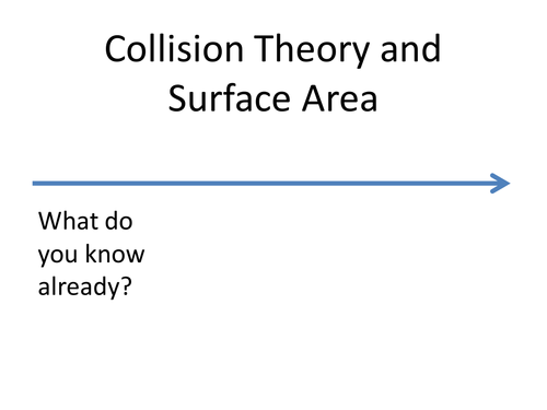 C2 4.2 Collision Theory