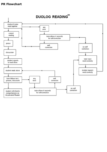 Paired reading: A flowchart