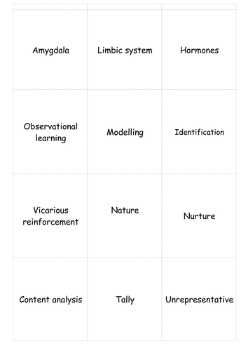 Edexcel GCSE Psychology Topic C Keyword cards