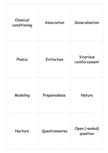 Edexcel GCSE Psychology Topic D Keywords