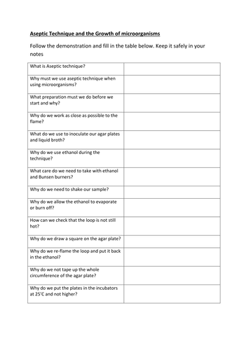 B3 Aseptic Technique