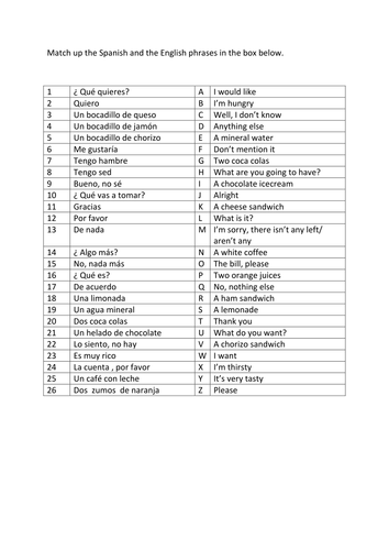 Ordering food in a cafe. Creating a dialogue from