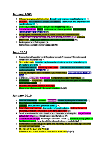 AQA unit 1 exam question break down