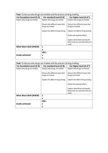 Drug Trial graded task - OCR Gateway B1